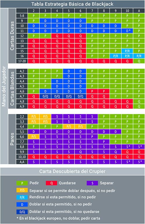 Secretos de apuestas en el blackjack